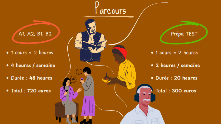parcours-cours-fran&ccedil;ais-langue-etrang&egrave;re-fle-rennes
